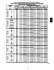 Carrier Owners Manual page 41