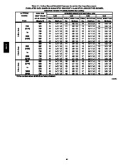 Carrier Owners Manual page 42