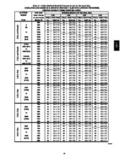 Carrier Owners Manual page 43