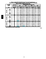 Carrier Owners Manual page 44