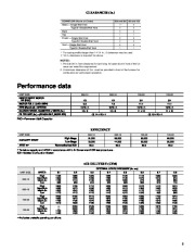 Carrier Owners Manual page 5