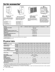 Carrier Owners Manual page 4