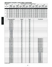 Carrier Owners Manual page 16