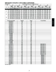 Carrier Owners Manual page 17