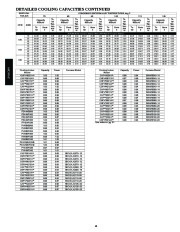 Carrier Owners Manual page 18