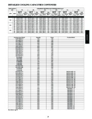 Carrier Owners Manual page 19