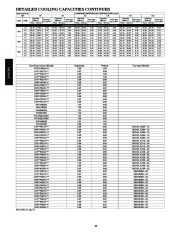 Carrier Owners Manual page 20