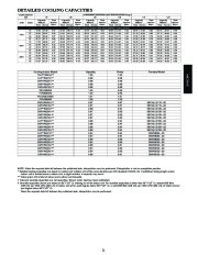 Carrier Owners Manual page 21