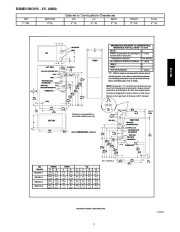 Carrier Owners Manual page 5