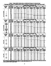 Carrier Owners Manual page 16