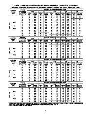 Carrier Owners Manual page 17