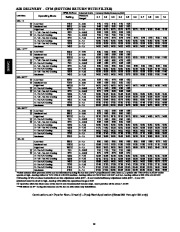 Carrier Owners Manual page 10