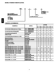 Carrier Owners Manual page 4