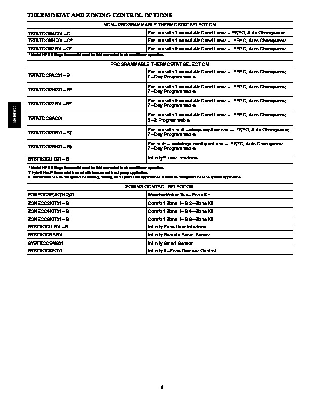 Carrier 58mvc 1pd Gas Furnace Owners Manual