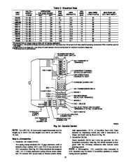 Carrier Owners Manual page 19