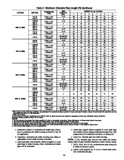 Carrier Owners Manual page 23