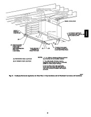 Carrier Owners Manual page 19