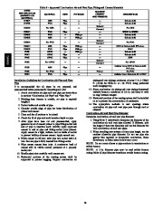 Carrier Owners Manual page 28