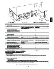 Carrier Owners Manual page 31