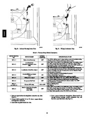 Carrier Owners Manual page 46