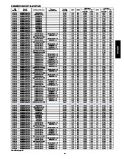 Carrier Owners Manual page 13