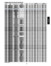 Carrier Owners Manual page 15