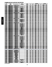 Carrier Owners Manual page 16