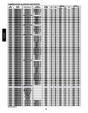 Carrier Owners Manual page 18