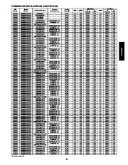 Carrier Owners Manual page 21