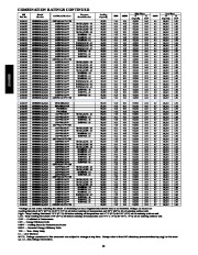 Carrier Owners Manual page 22