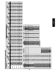 Carrier Owners Manual page 23