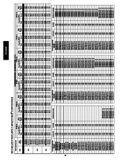 Carrier Owners Manual page 28