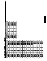 Carrier Owners Manual page 31