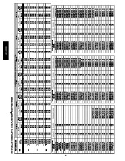 Carrier Owners Manual page 32