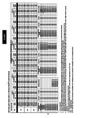 Carrier Owners Manual page 34