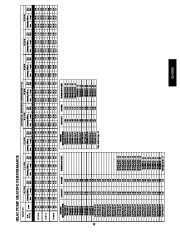 Carrier Owners Manual page 35