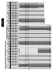 Carrier Owners Manual page 36