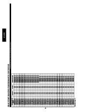 Carrier Owners Manual page 42