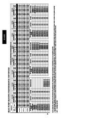 Carrier Owners Manual page 44