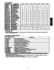 Carrier Owners Manual page 5