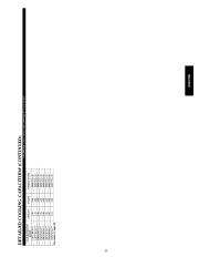 Carrier Owners Manual page 25