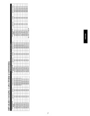 Carrier Owners Manual page 27