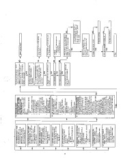 Carrier Owners Manual page 11