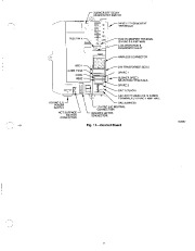 Carrier Owners Manual page 7