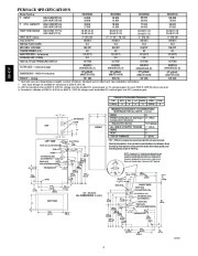 Carrier Owners Manual page 2