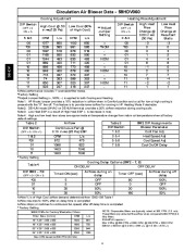 Carrier Owners Manual page 6