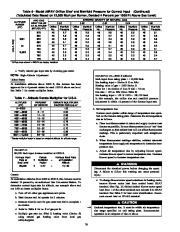 Carrier Owners Manual page 16