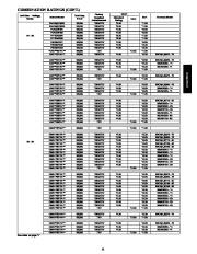 Carrier Owners Manual page 11