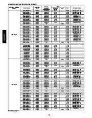 Carrier Owners Manual page 14