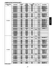 Carrier Owners Manual page 15